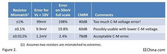 ��ӷŴ�����������ƥ����������ɻ�ȱ������