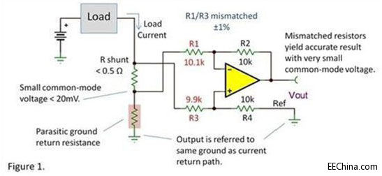 �����������Լ��Ĳ�ӷŴ��������Еr1% �����ѽ������