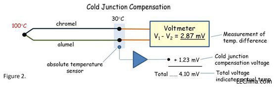 ���ż����ÿһ��ģ�M�O(sh��)Ӌ�ˆT����(y��ng)ԓ��֪�ĽM��