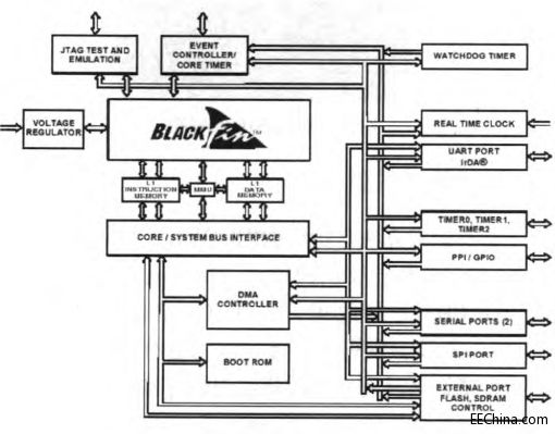 һ�N����ָ�y�i�·�OӋ