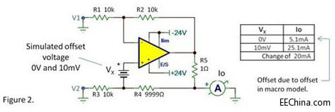 ��SPICEģ�ͷ���ʧ�{(di��o)늉�