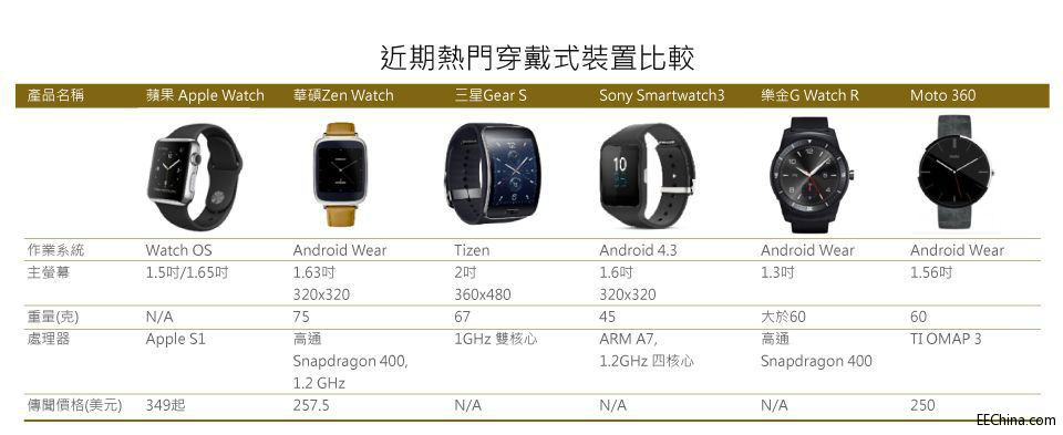 ���ڟ��T��Ş�C������ʽ�O��P�c���^