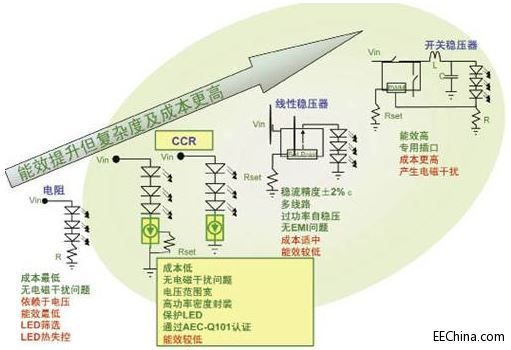 Ʒ���Ƴ�����ON Semi����܇LED����ȫϵ�н�Q����