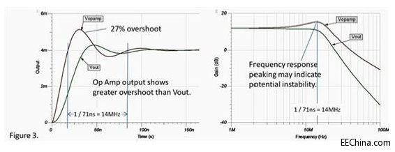 �\�ŷ����Ե�SPICE����