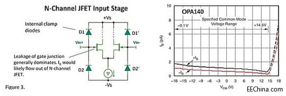 CMOS�Ŵ�����JFET�Ŵ�����ݔ��ƫ�����