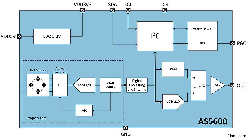 �W����΢����Ƴ�����ʹ�á��־õķǽ��|ʽ����λ�Â�����AS5600����ȡ���λӋ