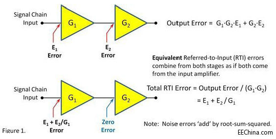 ���ǰ�˵�����