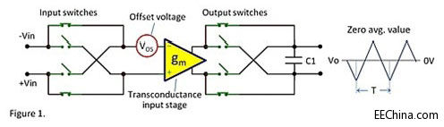 �ز����\�ż�����