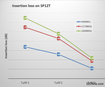 �|֥����֧��LTE-Advanced���g�������֙C�Ƴ����l�쾀�_�P�����·