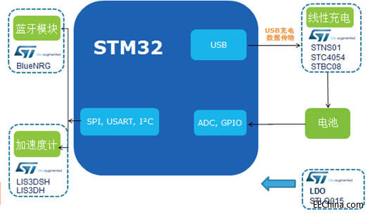 �����Ƴ������ⷨ�댧�w MCU��MEMS�Ŀɴ�������O�䑪�ý�Q����