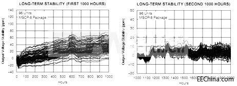 ����\������Ԫ����ϵ�С���늉�����