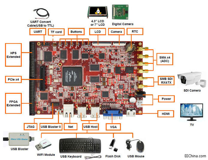 Ӣ�����Ƴ��������Ƶ�SoC FPGA�_�l�׼�Lark Board