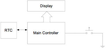 �O(sh��)Ӌ���͹��ĵ�Ƕ��ʽ���ã�һ��