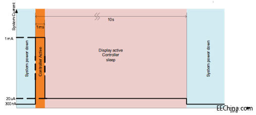 �O(sh��)Ӌ���͹��ĵ�Ƕ��ʽ��(y��ng)�ã���������N�Դģʽ��Ԕ��(x��)��B