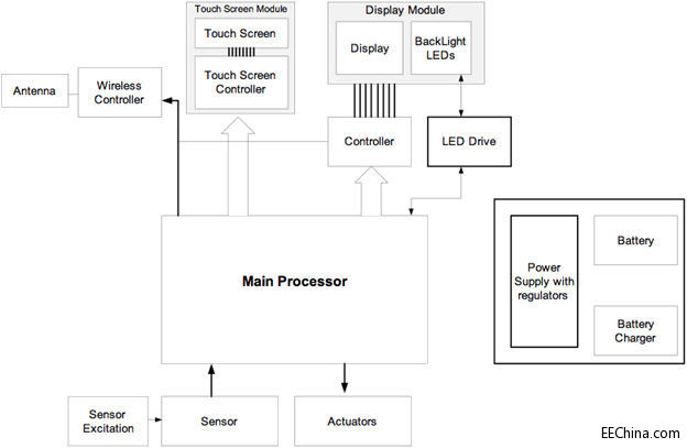 �O(sh��)Ӌ���͹��ĵ�Ƕ��ʽ��(y��ng)�ã�����