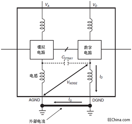 PCB LAYOUT��֪123