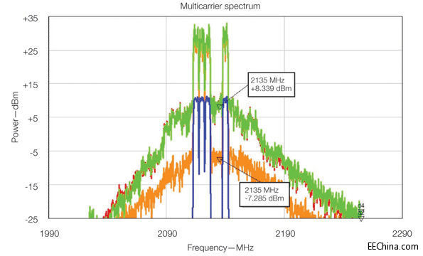 ���Ô�(sh��)���A(y��)ʧ�����Doherty�Ŵ���
