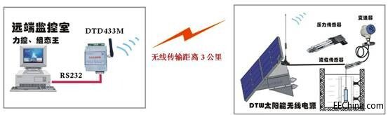 ̫�(y��ng)����νo�o����ݔ�O(sh��)�估ϵ�y(t��ng)�������