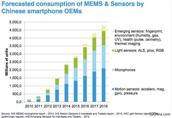 MEMS�������Ј�(ch��ng)�l(f��)չ�B(t��i)��(sh��)����