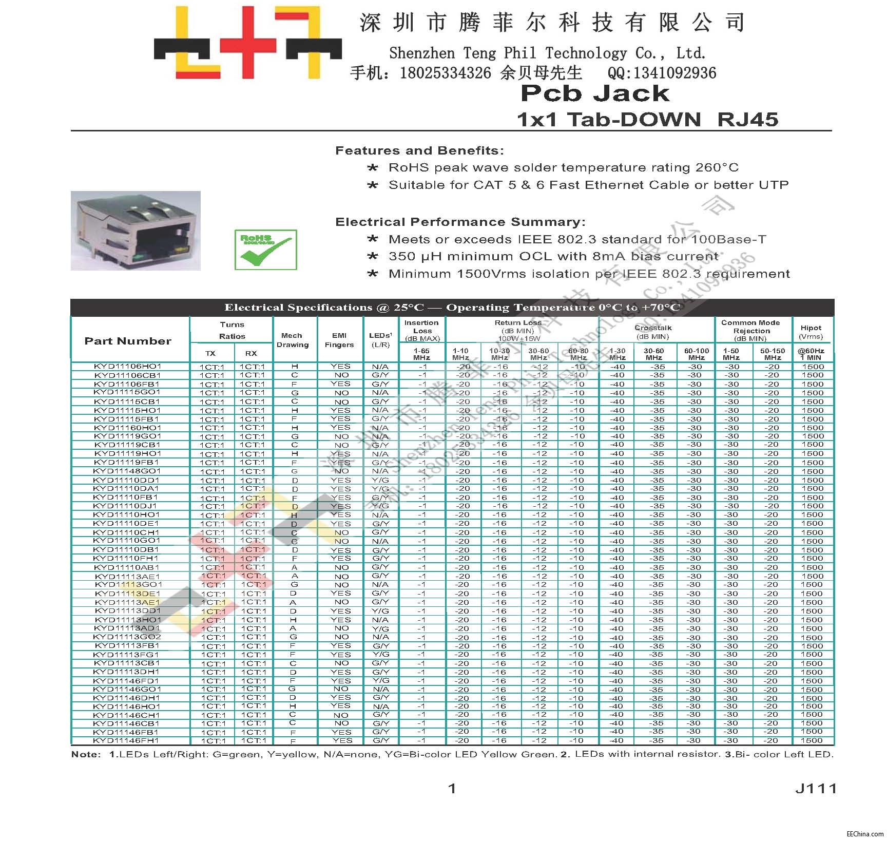 RJ45Ҏ����c�D��