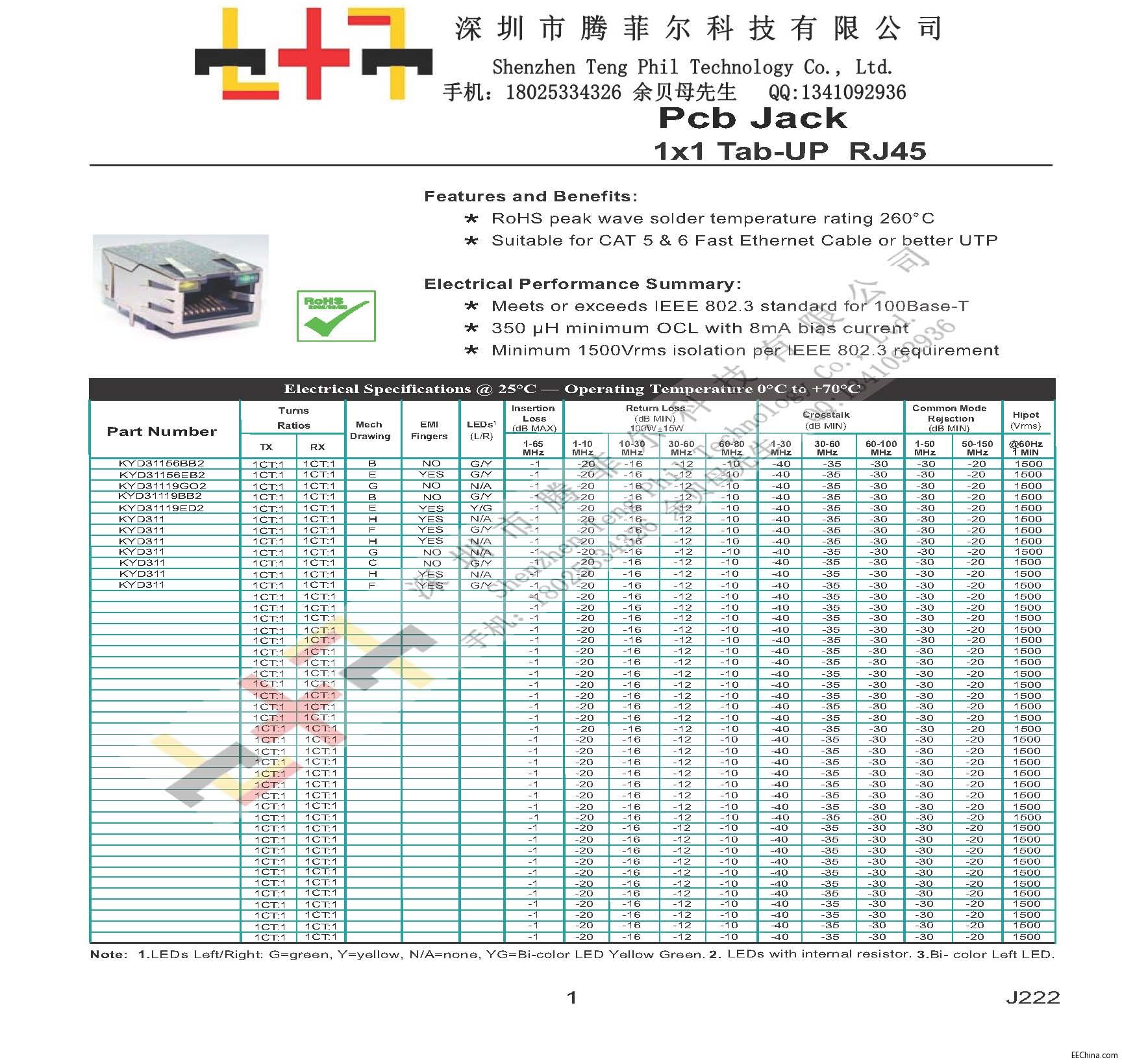 ����RJ45Ҏ����c���̈D��