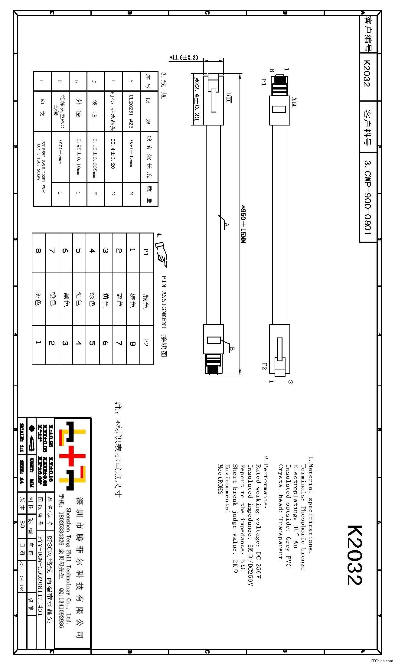 RJ45�W��Ҏ������D������