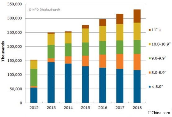 2018��С�ߴ�ƽ�匢��9Ӣ�����ϴ�ߴ�ƽ�峬Խ