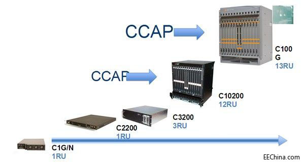 Casa�Ƴ��ׂ��sС�ߴ��CCAPƽ�_C40G