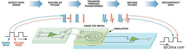 ���͹��đ�(y��ng)���еĸ��ٸ��x