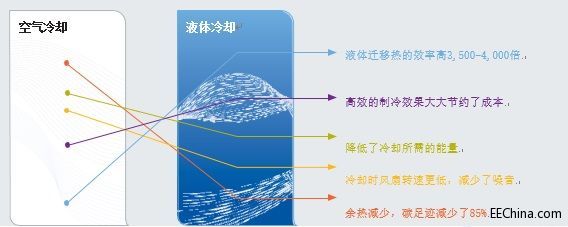 �����B������Һ�w��s�е�����