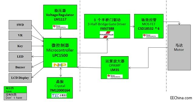 ��ƽ�Ƴ����� NXP��Toshiba��ֱ���oˢ늙C��΢̎������Q����