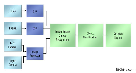 �߼��o���{�ϵ�y���{�T��֪������