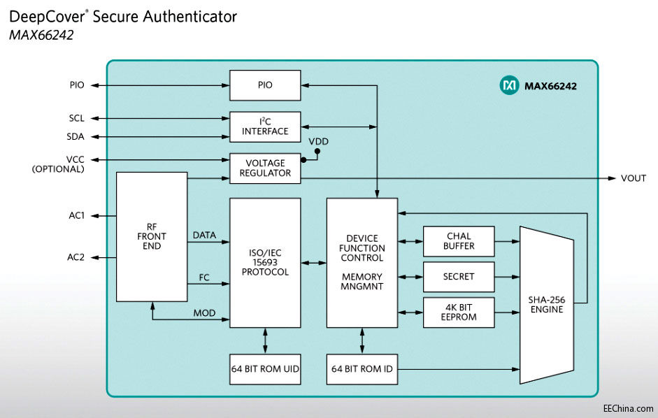 Maxim�Ƴ����������ռ����ܵİ�ȫNFC/RFID�˺��J�C��