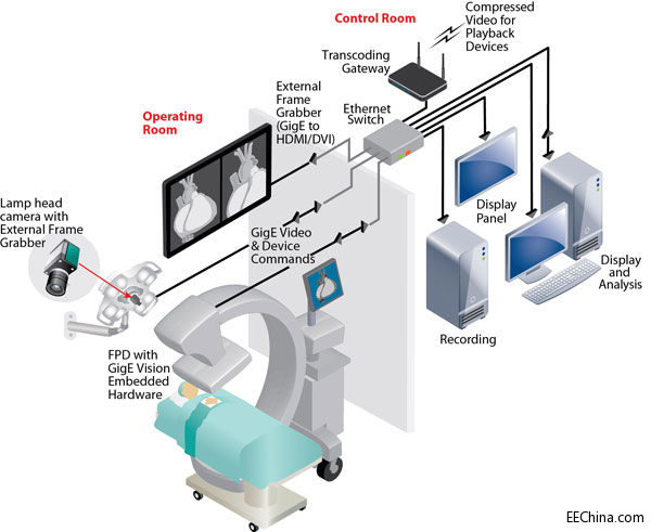 Pleora�Ƴ�ȫ��ҕ�l�ӿڣ���������ϵ�y