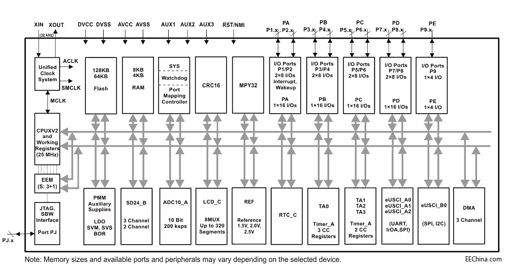 ���м��F(tu��n)�Ƴ����ڵ�TI����������늱�SoCϵ��
