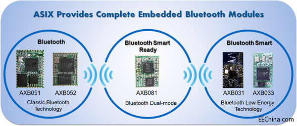 �������ᘌ����W�����Ƴ�Ƕ��ʽ�{��ģ�K