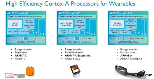 ��IP�S��ҕ�ǿ��ɴ���