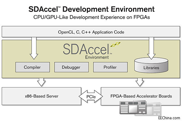 ����Գ��������������CPU/GPUһ�����DFPGA����