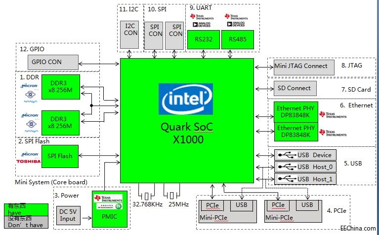 ��ƽ�Ƴ�����Intel��NXP��TI�����ܼҾӰ���ϵ�y(t��ng)�W(w��ng)�P(gu��n)��Q����