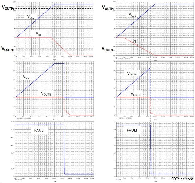 ����IGBT�T��������ӿ�ACPL-339J
