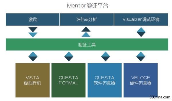 ����ڹ�оƬ�������ǰ�M(j��n)��ܛ���_�l(f��)