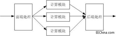 FPGA�аl֮����9���ܘ��OӋ��Մ���ģ������c����