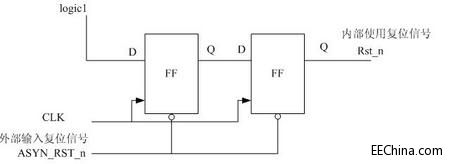 FPGA�аl֮����8���ܘ��OӋ��Մ�������r犺͏�λ