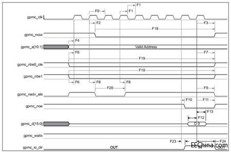 FPGA�аl֮��(15)-�OӋ���ǜ����Σ��壩�ӿ��OӋ