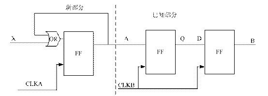 FPGA�аl(f��)֮��(17)-�����麆