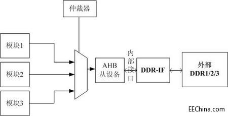 FPGA�аl(f��)֮��(19)- ���������ó˛���--����(��)