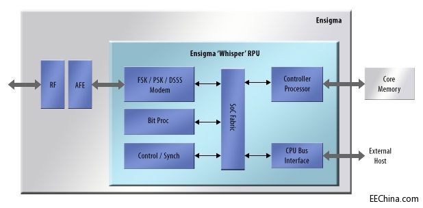 �ɴ������ϵ�y(t��ng)�İl(f��)չ�������Ƕ��ʽϵ�y(t��ng)�ĽY(ji��)��