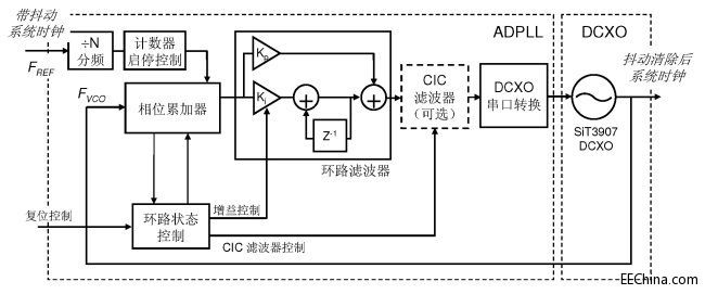 MEMS�r���ʎ�������lϵ�y�еđ���