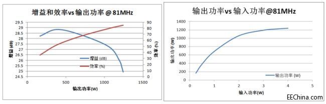 �m���ڼ��⼰MRI�Č���LDMOS���w��