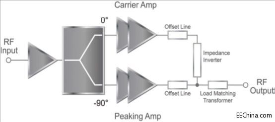 ��Ƭ���l��������δ��MDoherty�Ŵ����ڸ������l�����е�ʹ��